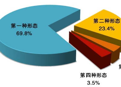 中央纪委国家监委通报2020年1至9月全国纪检监察机关监督检查、审查调查情况