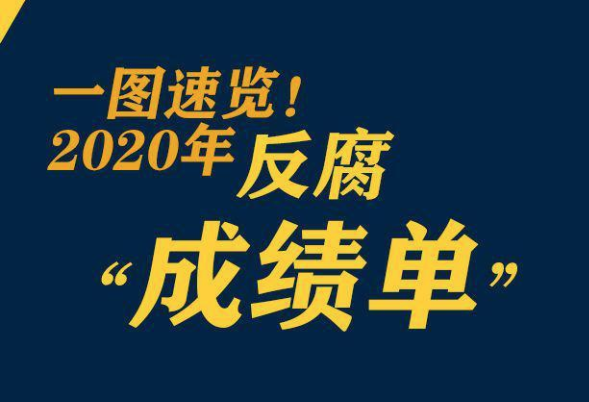 巩固发展压倒性胜利，2020反腐“成绩单”来了