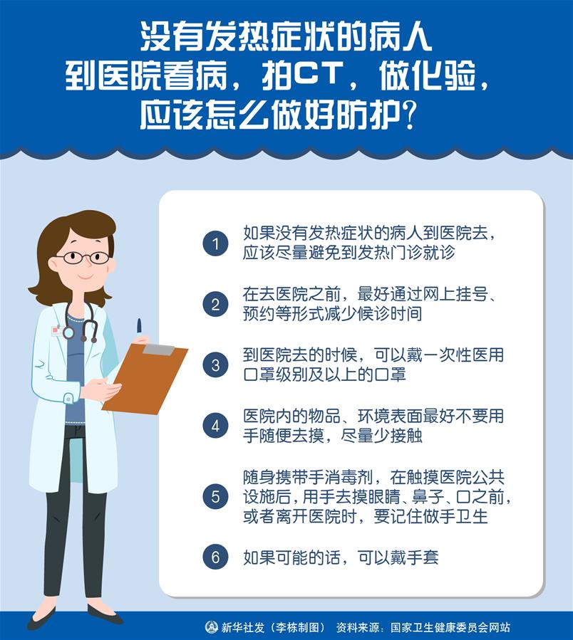 （图表）［聚焦疫情防控］没有发热症状的病人到医院看病，拍CT，做化验，应该怎么做好防护？