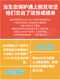 当生态?；び錾贤哑豆ゼ?他们交出了这份成绩单