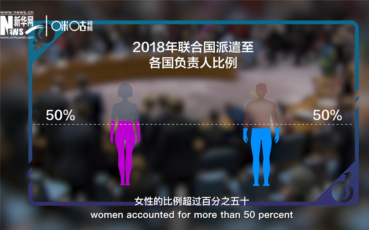 2018年，联合国派遣至各国的负责人中女性的比例超过百分之五十