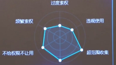 工信部：APP个人信息?；す芾碓菪泄娑ń鎏? /></a>
<div class=