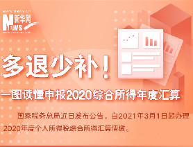 多退少补！一图读懂申报2020综合所得年度汇算